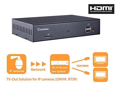 GV-IP Decoder Box Optimal